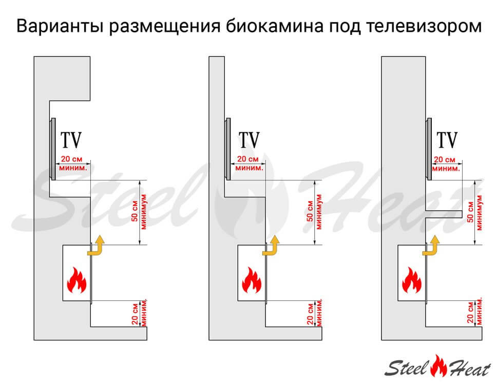 Биокамин сквозной SteelHeat GRAND 800